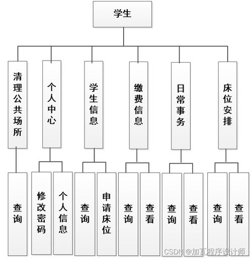 基于SpringBoot的學(xué)生宿舍管理系統(tǒng)的設(shè)計與實現(xiàn)