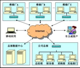 汽修廠管理系統(tǒng) 驅(qū)動(dòng)汽車(chē)后市場(chǎng)數(shù)字化升級(jí)的科技引擎
